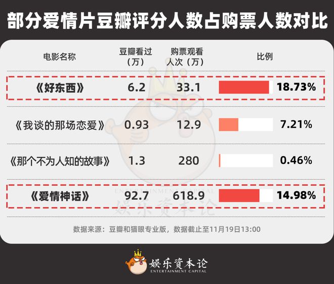 老年恋电视剧__讲述老年人爱情的电影