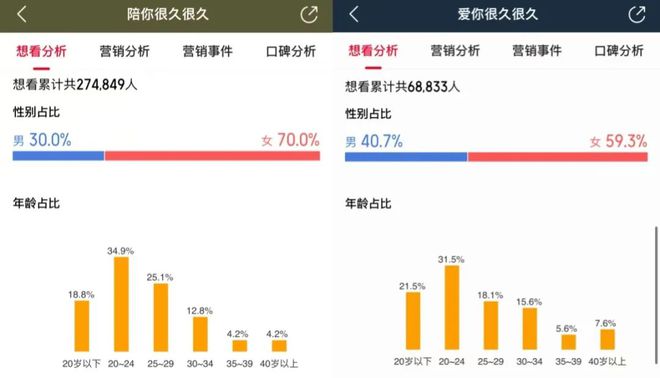 _老年恋电视剧_讲述老年人爱情的电影