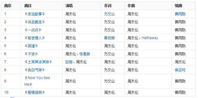 肖战歌曲在线播放_肖战专辑共10首歌曲_肖肖战歌曲