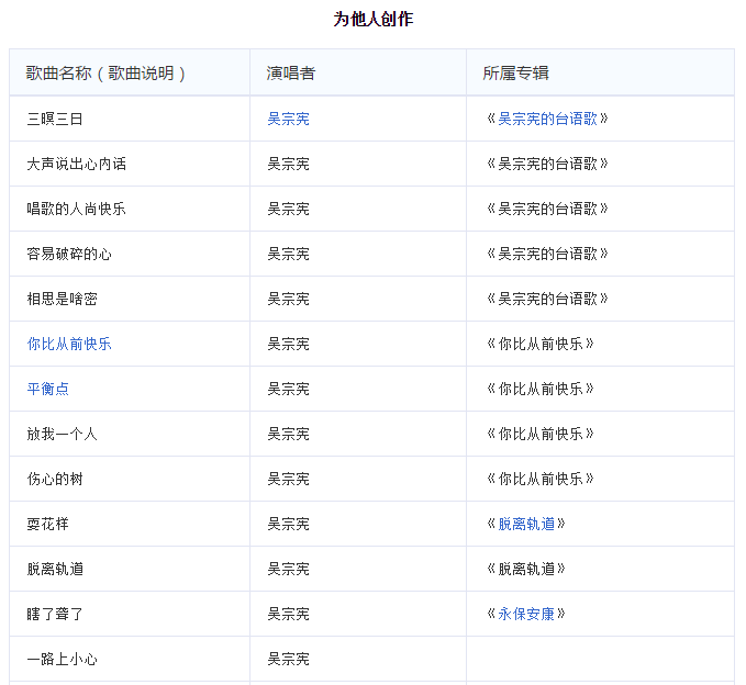 肖战专辑共10首歌曲_肖肖战歌曲_肖战歌曲在线播放