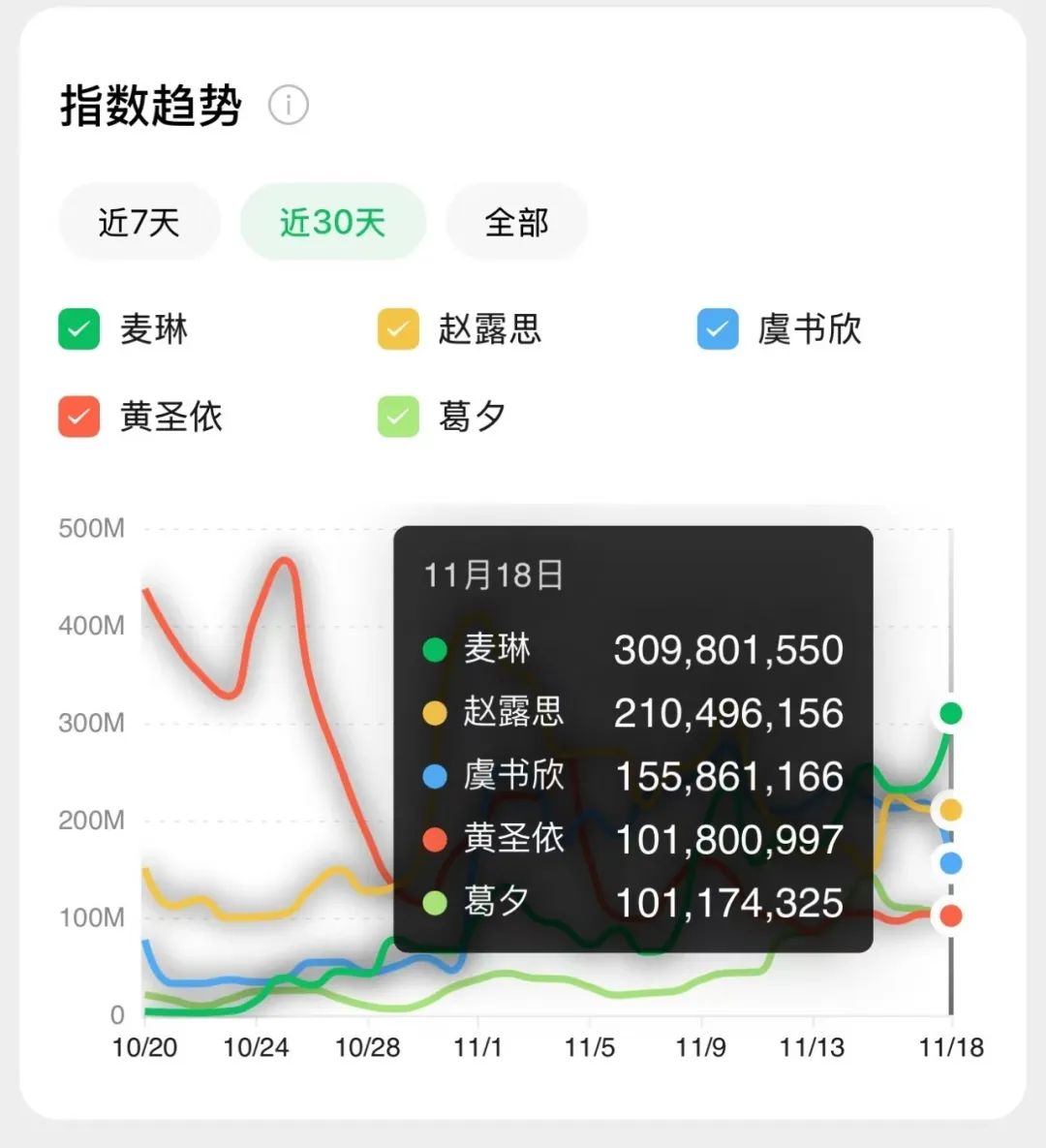 杨子说黄圣依会做人_杨子对黄圣依定规矩_杨子承认不够尊重黄圣依