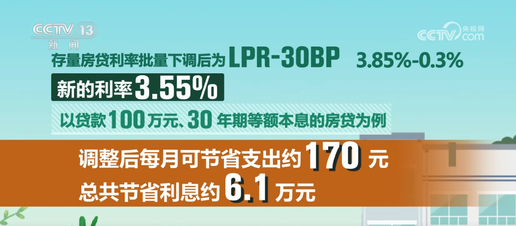 房贷利率降低了月供有变化吗_房贷利率降低了月供没有变化_房贷利率下调月供反而多了