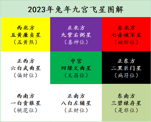 传统八字命理学派的书籍_古老的八字命理学是什么_古老八字命理学是谁写的