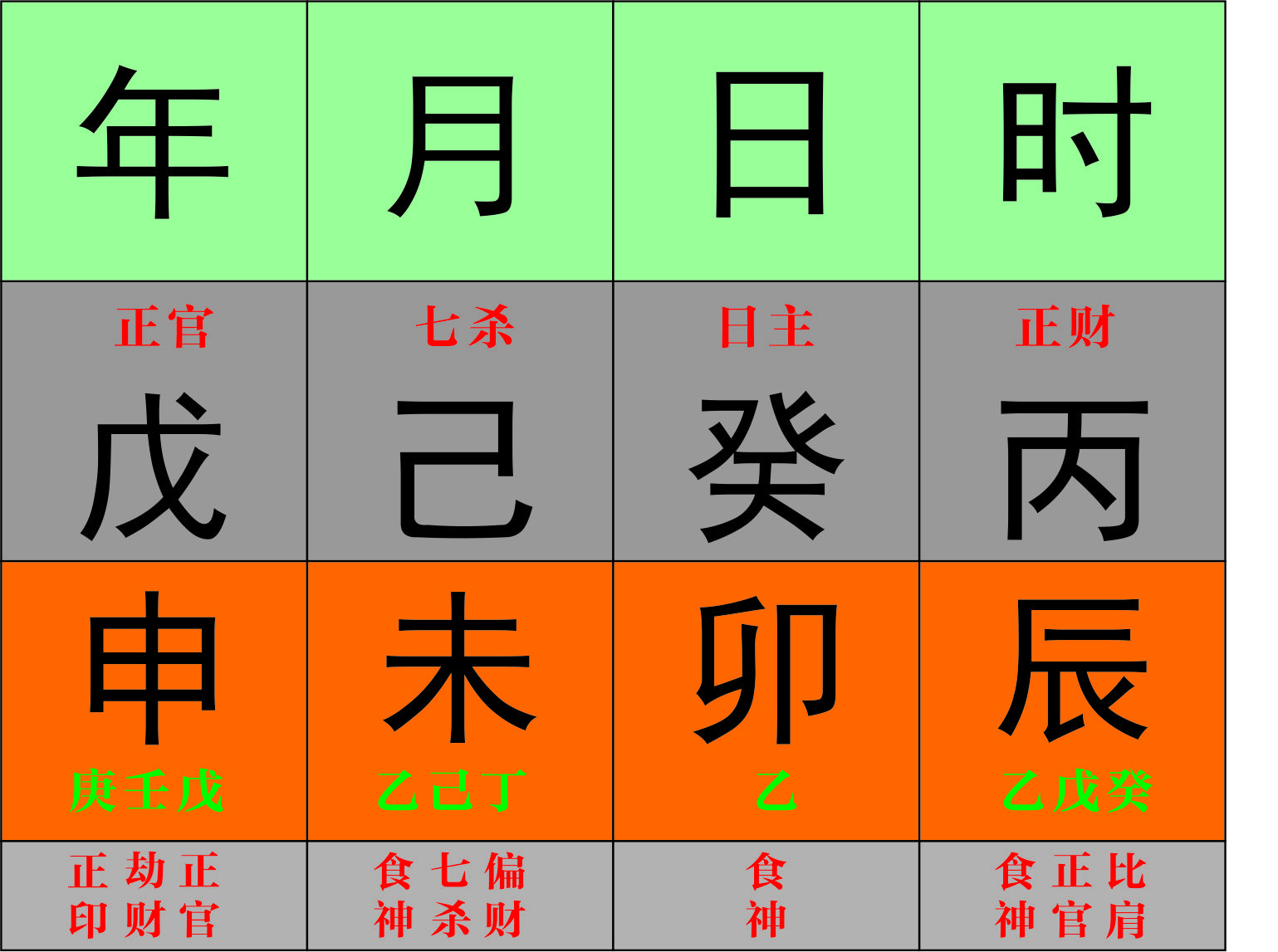 女命有伤官无正官_女命伤官格而且没有正官_正官伤官都没有