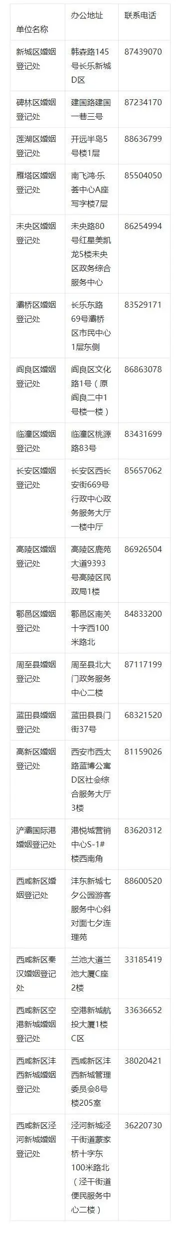 初次登记结婚有1500元补贴？假_国家发结婚补贴_婚假补贴申请书怎么写