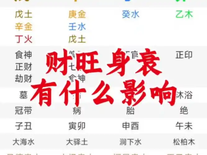 女命八字里都是财运好吗_财运好的女命八字特点_女命八字财运怎么看