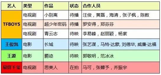 亚洲偶像排行榜前十名_亚洲偶像盛典最具人气女演员_亚洲人气偶像