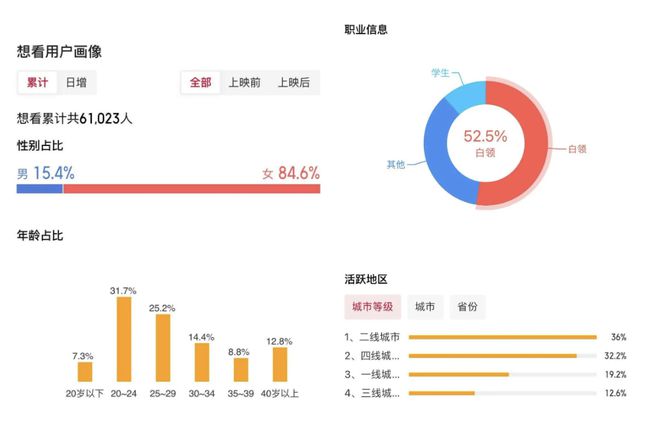 “看《再见爱人》受的气都被它疏通了”，这个「女人专属爽片」怎么成了白领必看？__“看《再见爱人》受的气都被它疏通了”，这个「女人专属爽片」怎么成了白领必看？