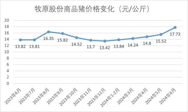 羽绒服涨价与猪有关_部分羽绒服涨价_2021年羽绒服涨价