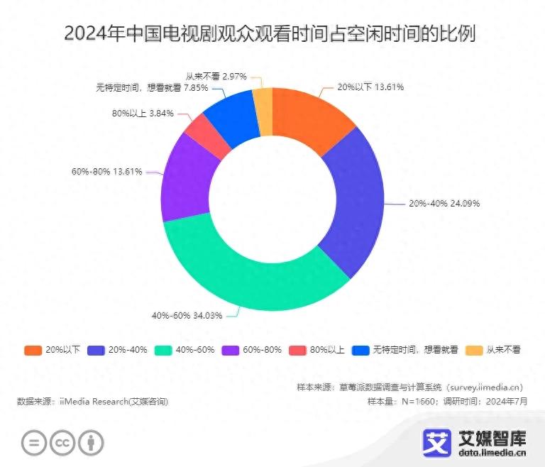 2024日剧收视率_日剧收视纪录_日剧收视率速报