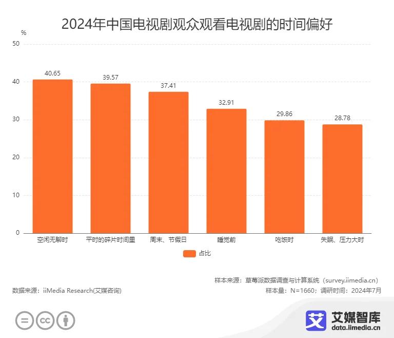 日剧收视纪录_2024日剧收视率_日剧收视率速报