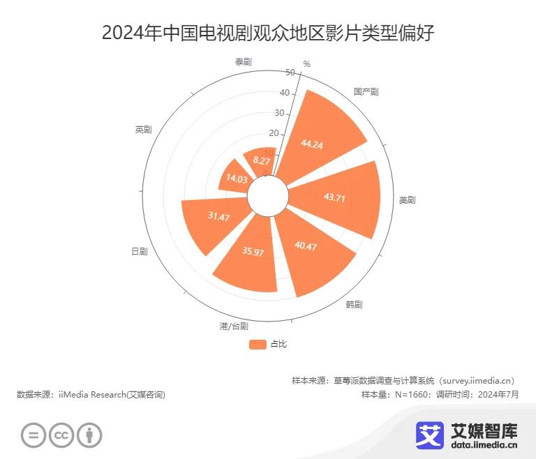 日剧收视纪录_日剧收视率速报_2024日剧收视率