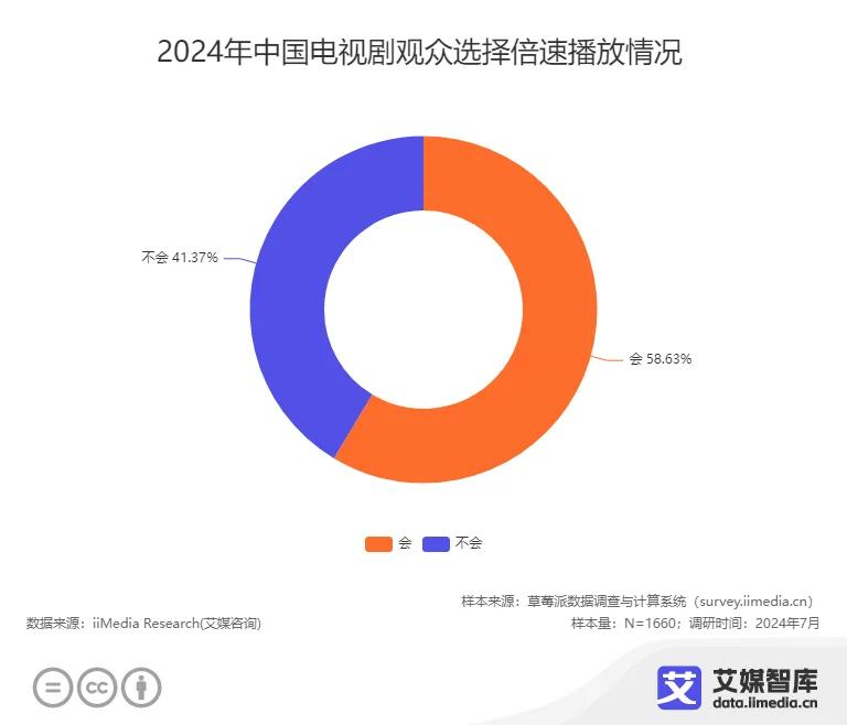 日剧收视率速报_日剧收视纪录_2024日剧收视率