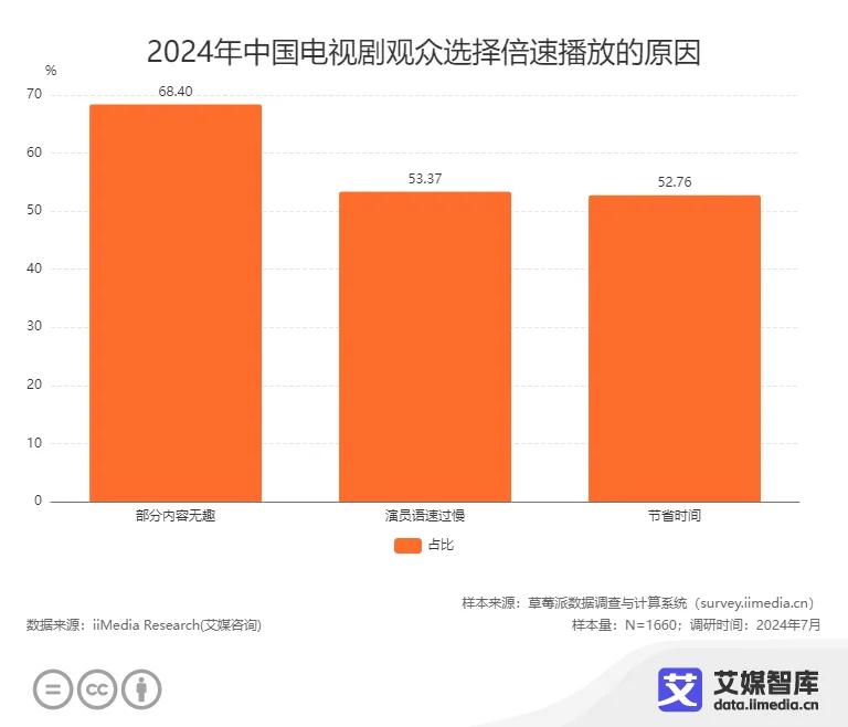 日剧收视纪录_日剧收视率速报_2024日剧收视率