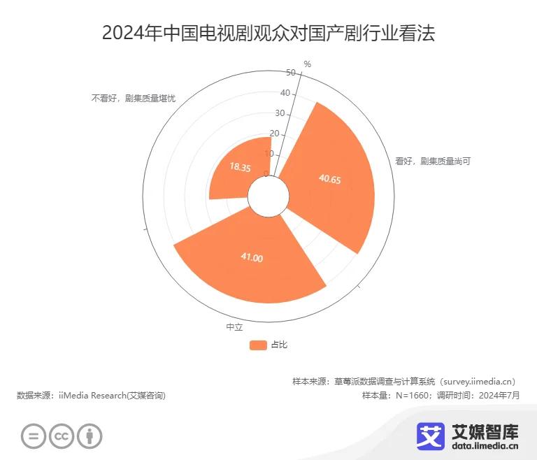 日剧收视率速报_日剧收视纪录_2024日剧收视率