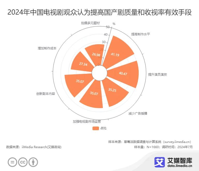 日剧收视率速报_2024日剧收视率_日剧收视纪录