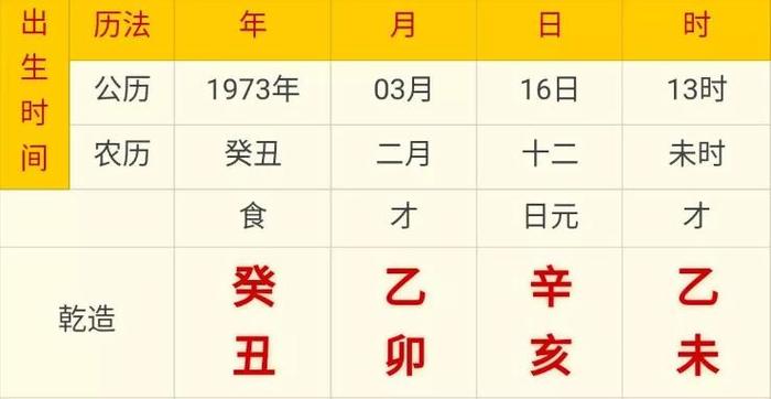 八字中的衰命是指什么_八字衰弱什么意思_八字中的衰