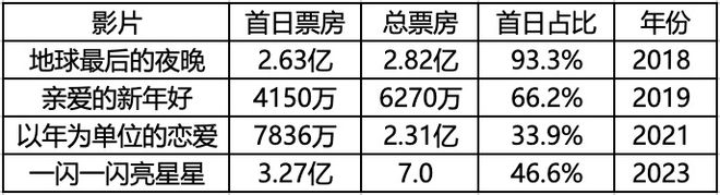 去年跨年__跨年挡电影