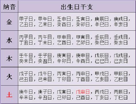 八字命理常用术语解读_八字命理揭秘—八字术语详解_八字命理术语解析大全