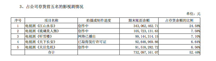 暗色天堂主演阵容曝光_成毅新剧《深潜》主演阵容名单_皇马阵容2017阵容名单