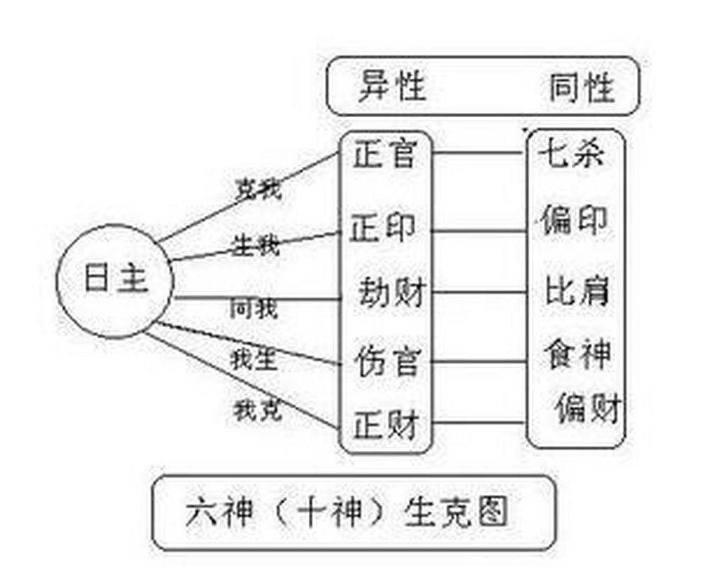 命局杀印相生_印杀相生是什么_杀印相生的命格特点