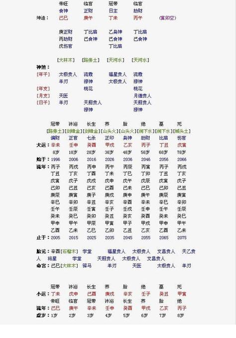 女命八字全阳如何择日结婚_八字阳命结婚择日女命好吗_八字八阳女命运