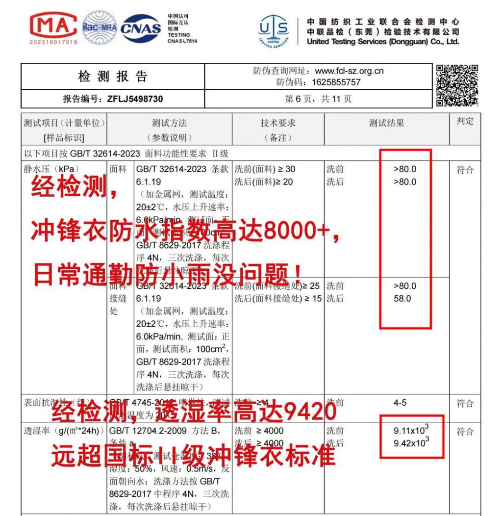 冲锋衣洗衣机_冲锋衣可以机洗甩干吗_冲锋衣真的不能机洗吗？