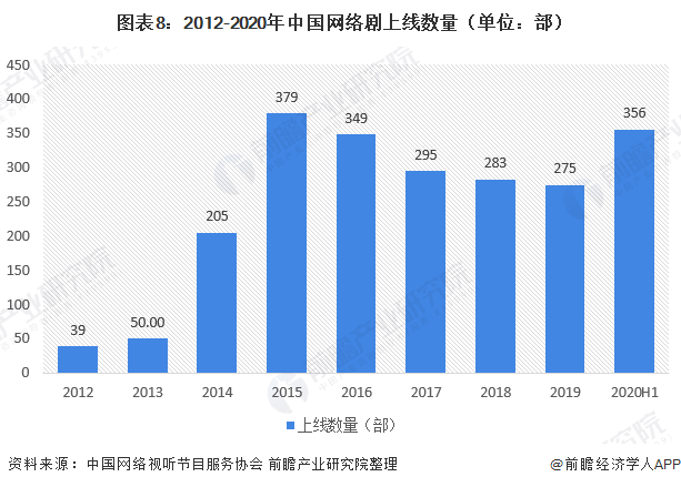 深潜电视剧将在哪个平台播出_深潜电视剧什么时候拍的_《深潜》开播首日收视多少个亿了