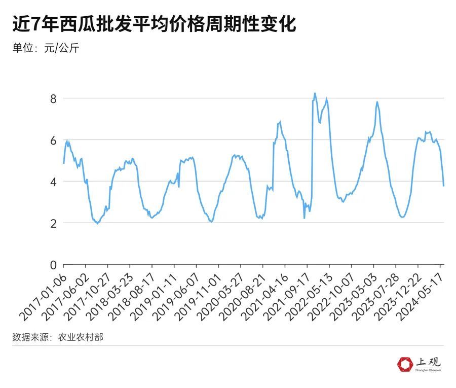 蓝莓多少钱一斤_蓝莓多少钱一斤_蓝莓多少钱一斤