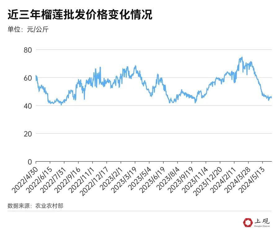 蓝莓多少钱一斤_蓝莓多少钱一斤_蓝莓多少钱一斤