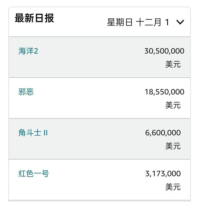 历时24年，《角斗士2》杀出一条财路_历时24年，《角斗士2》杀出一条财路_