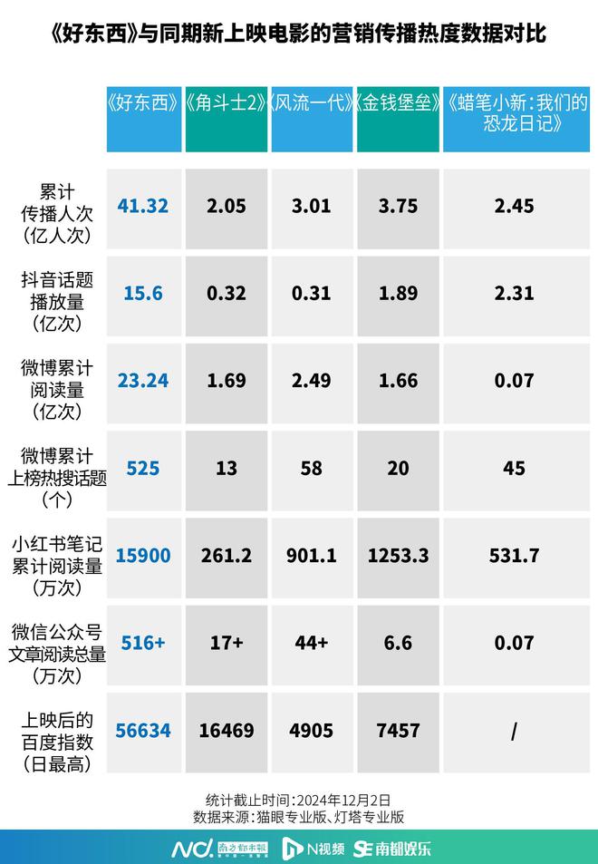 票房火爆的电影__票房爆棚