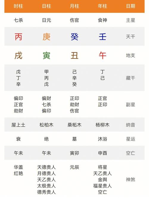 女富豪的八字命局如何化解_女富豪的八字_命理富豪八字