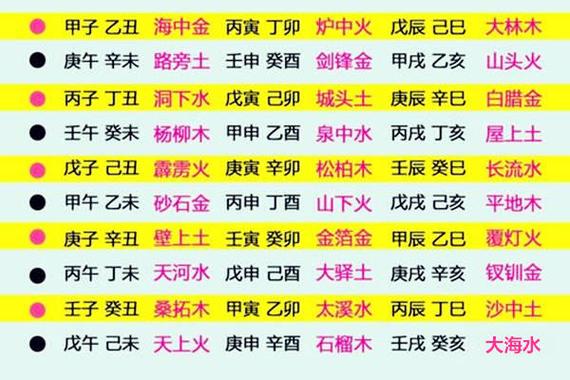 姓名命格五行八字查询_八字五行姓名查询命格详解_八字五行姓名查询命格表