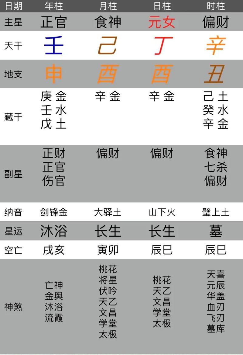 八字偏财命格代表好坏吗_八字偏财代表谁的命格好_八字偏财含义