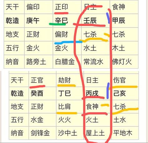 八字命理风水关系中的吉凶_八字中的风水与命理关系_八字命理风水关系中代表人物