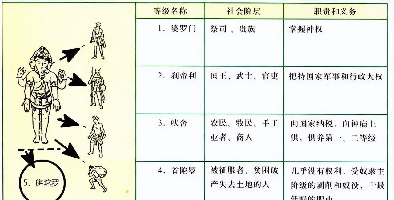 等级划分森严_森严的等级_等级森严的水