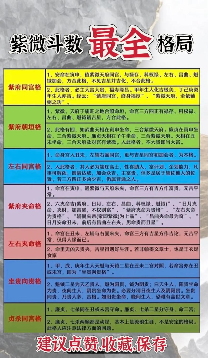 八字格局高低_八字格局高低到底怎么看_八字格局高低说明什么命