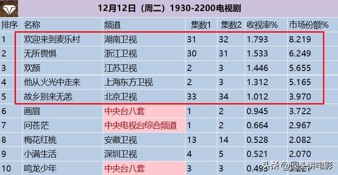 电视剧无选择免费观看_无选择的意思_电视剧《别无选择》