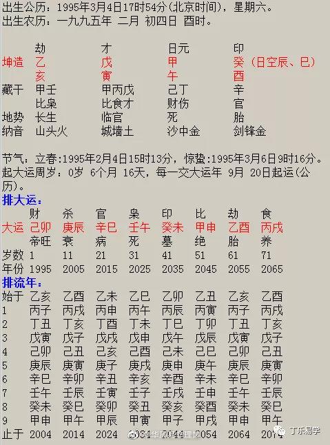 八字伤官命格身弱身旺_伤官身弱的八字命格_八字伤官命格身弱好不好