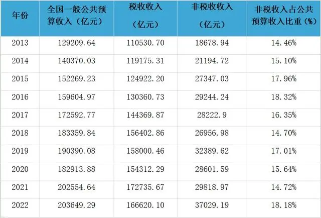 异常收益增长模型_收入异常税务自查报告_国务院关注罚没收入异常增长