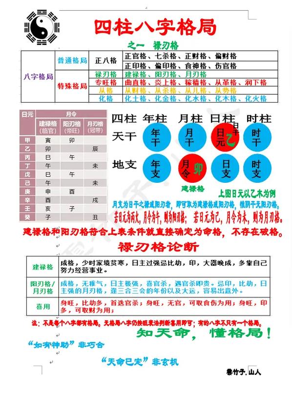 八字格局高低_八字格局高低说明什么命_八字高的格局