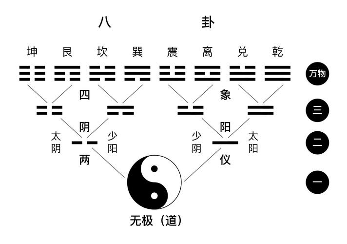 易经 数字_易经数字对照表_易经数字能量学手机号码测算