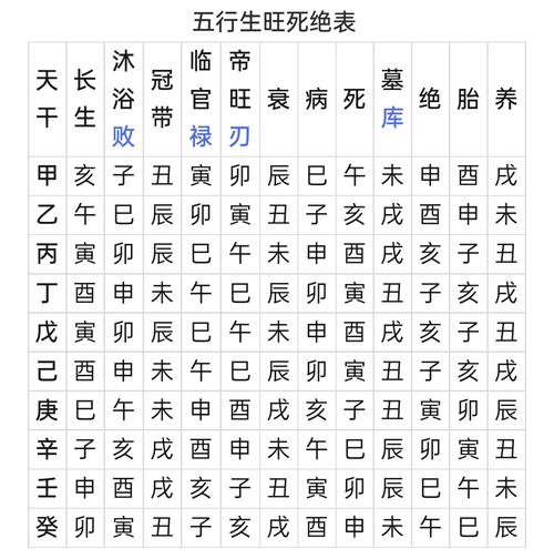 八字命理十二宫论命_八字命宫啥意思_八字中宫