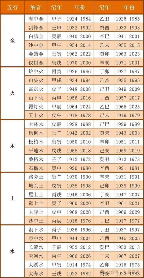 五行命格是怎么算出来的_五行命格是看年柱还是日柱_怎样看自己是五行命格