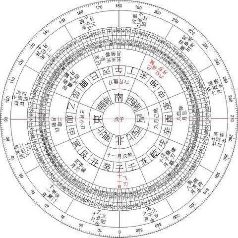 阴阳八字理论_八字论命要素之阴阳_八字阴阳论命的核心要诀