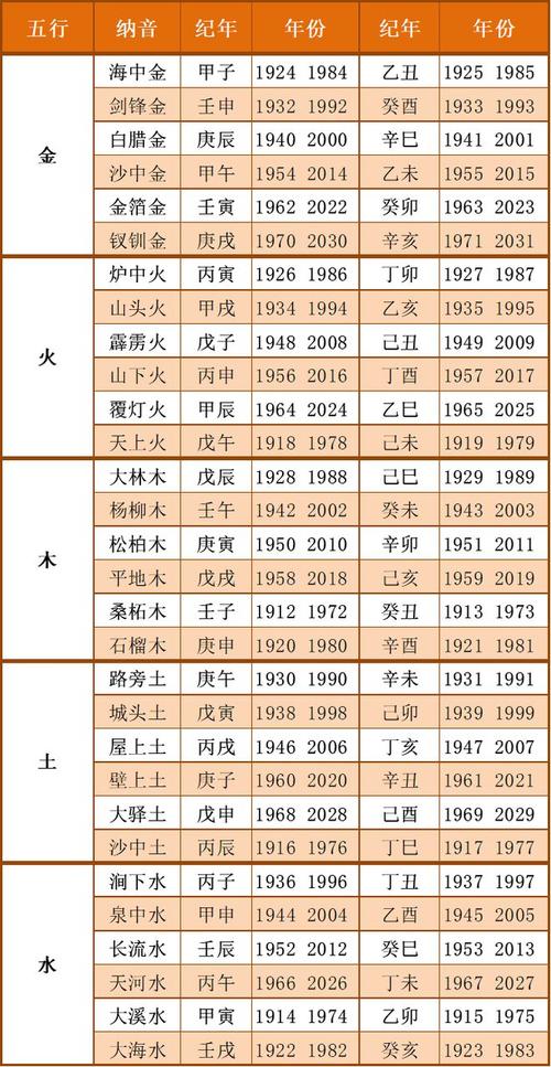 时辰五行对应表查询_五行对应的时辰表_时辰五行对应表图片