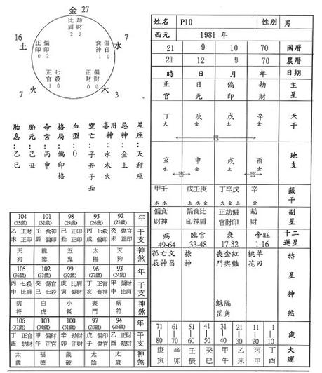 八字格局良好必然有钱_八字格局很好_命里格局好的八字