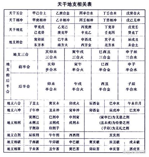 八字五行命格怎么看_八字五行命格看什么_八字五行命格看天干还是地支