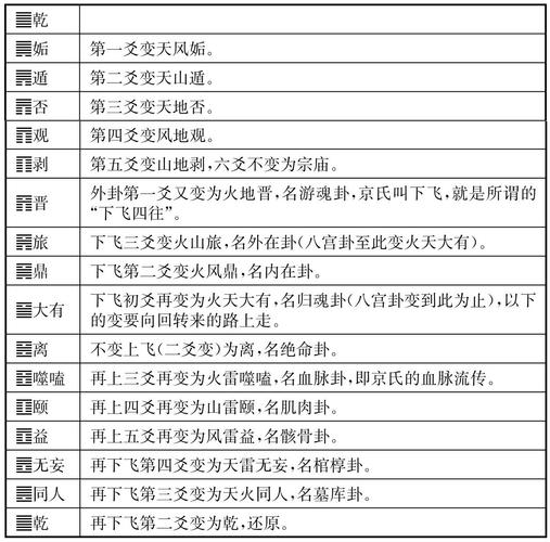 易经卜卦方法3个硬币_易经卜卦方法_易经卜卦方法3个硬币图